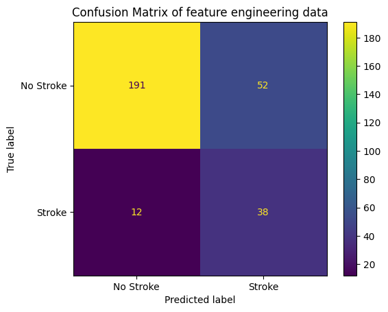 confusion_matrix