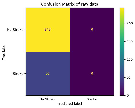 confusion_matrix