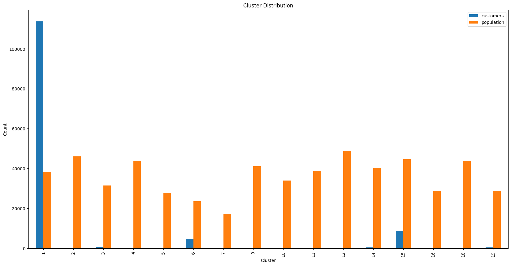 compare_cluster_distribution