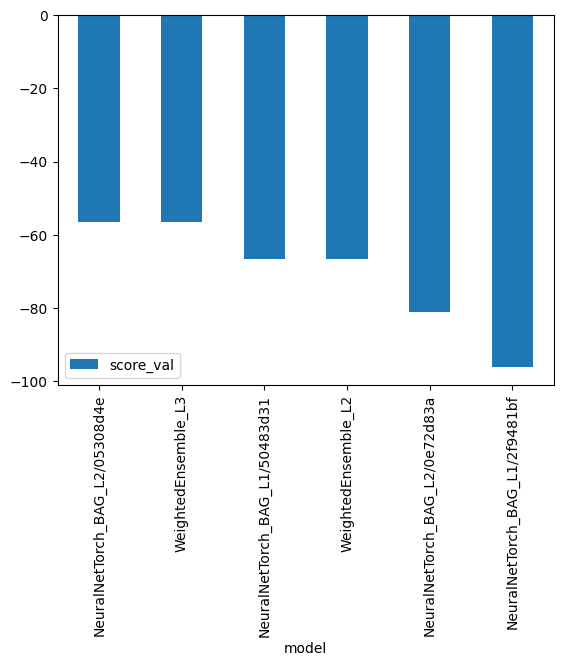 compare_model_score