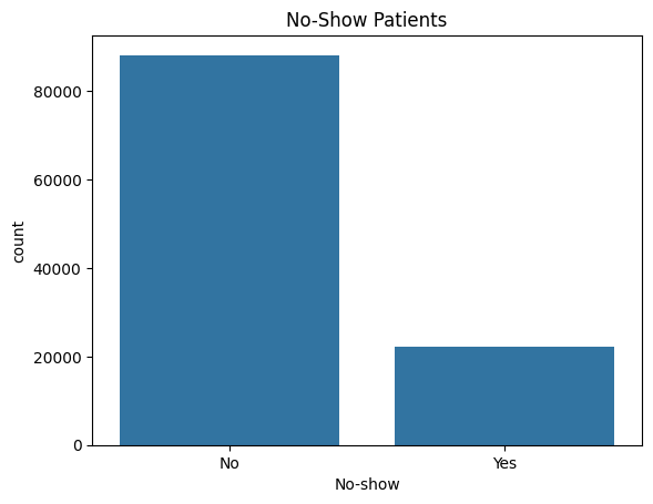 count_noshow