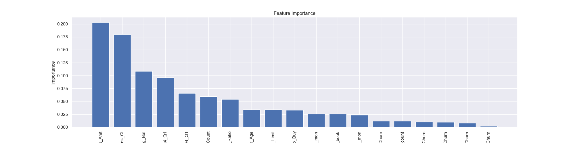 cv_feature_importance