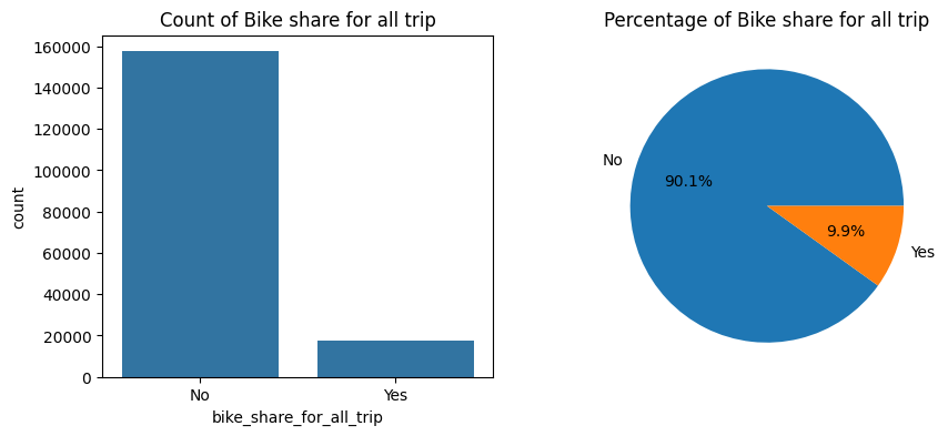 distribute_bike_share