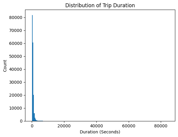 distribute_trip_duration
