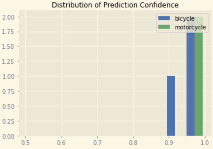 distribution_confidence