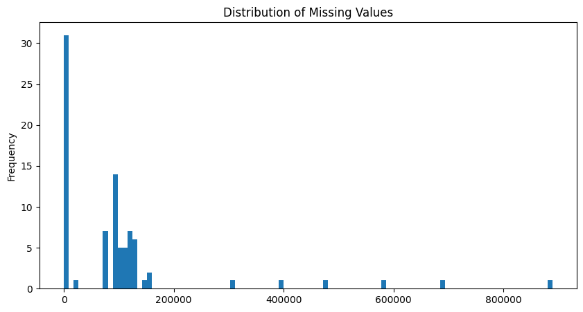 distribution_missing_value