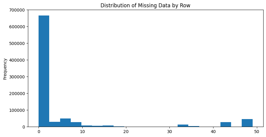 distribution_missing_value_row