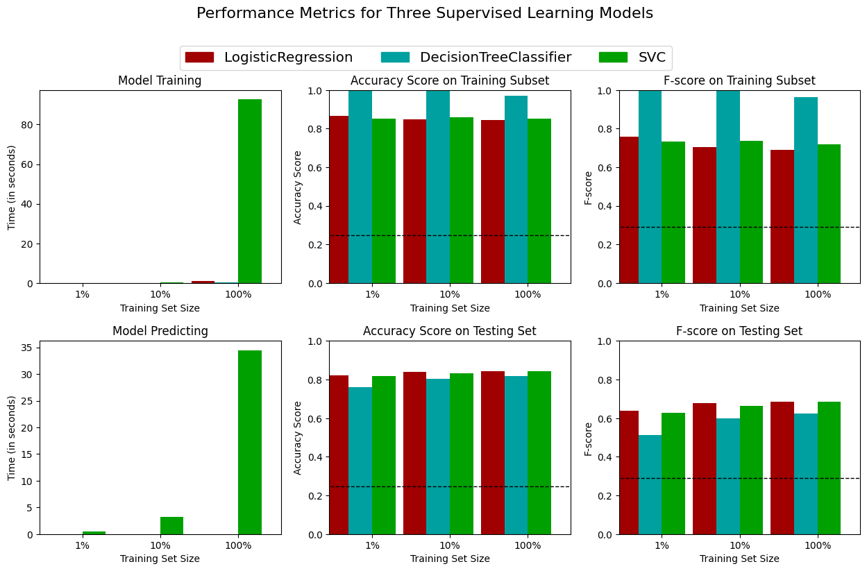 evaluate_models