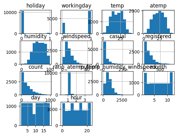 feature_engineering_hist