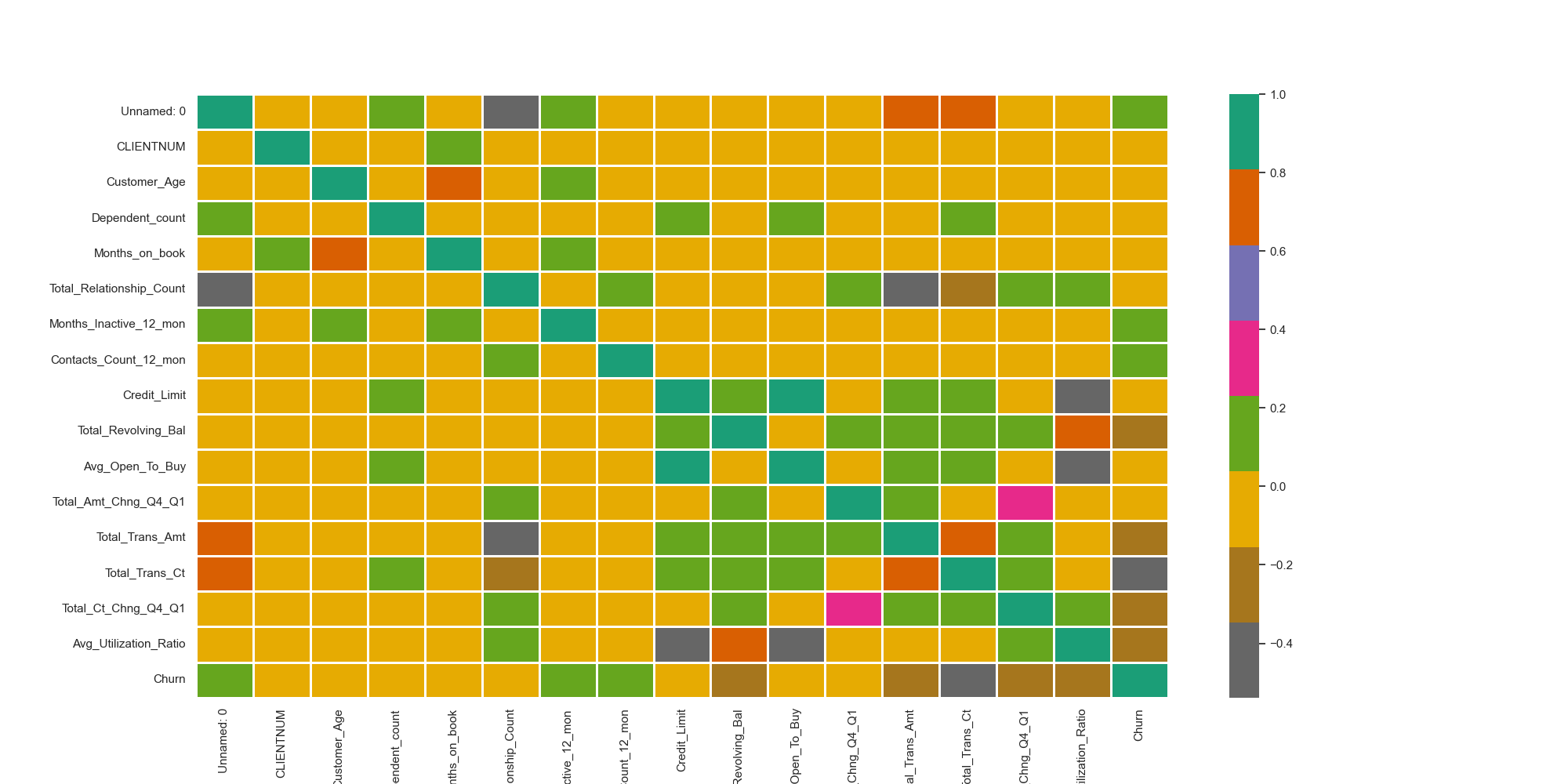 heatmap