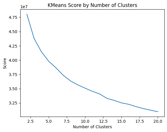 kmeans_20