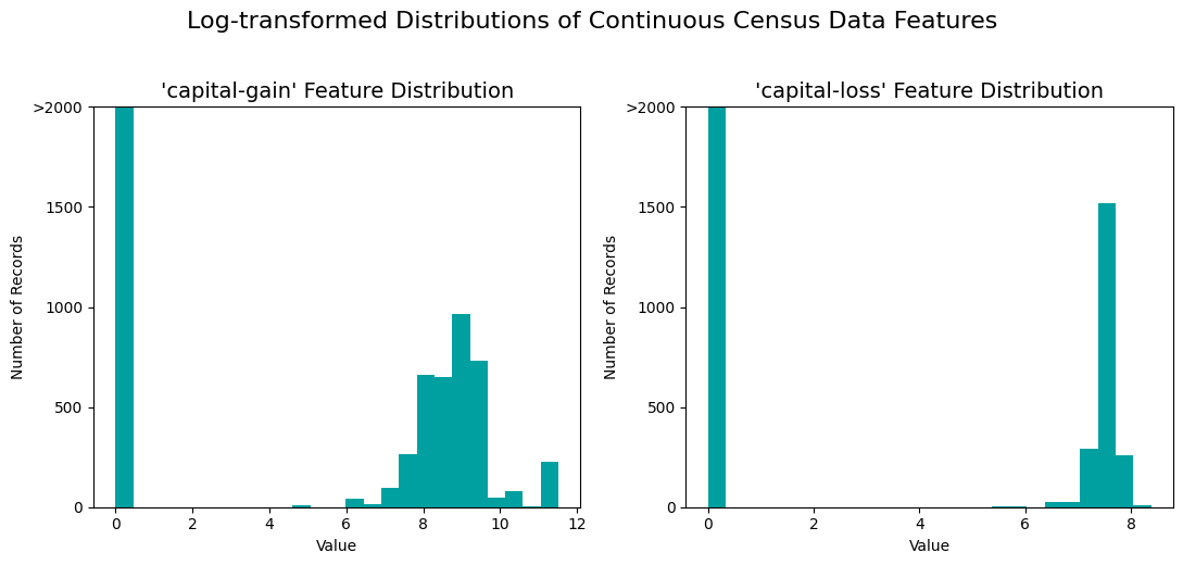 log_transform_distribution