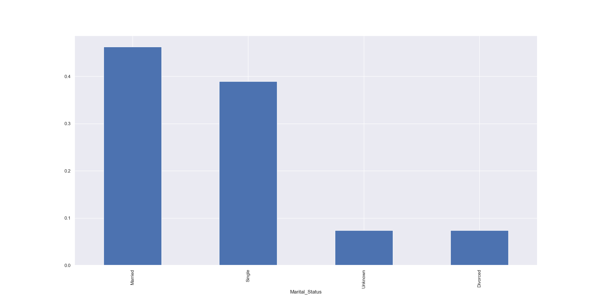 marital_status_counts