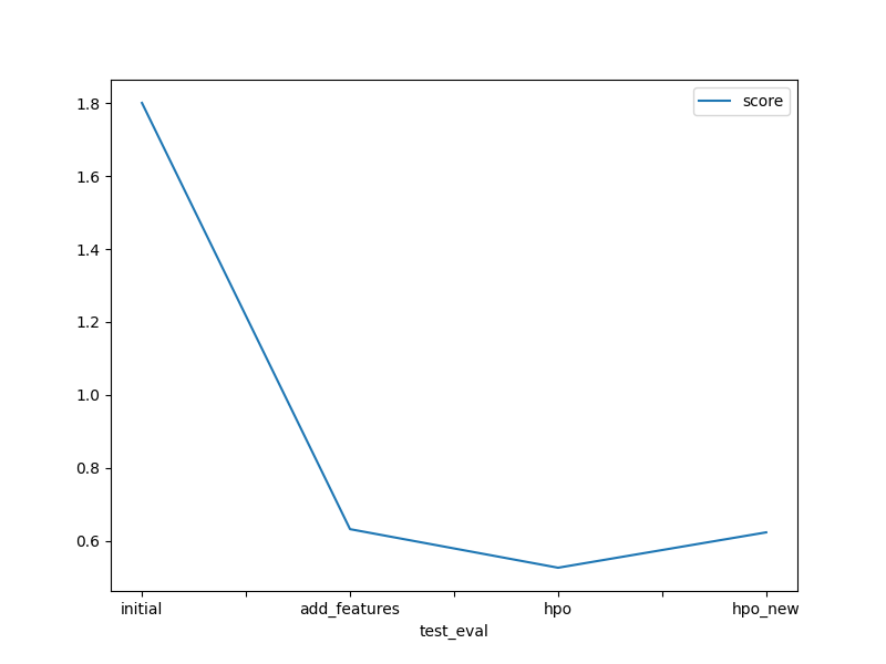 model_test_score