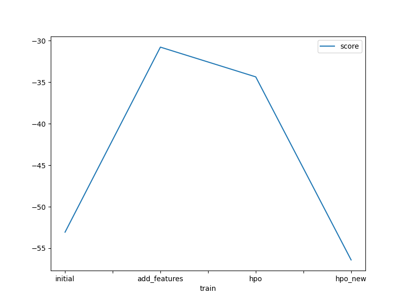 model_train_score