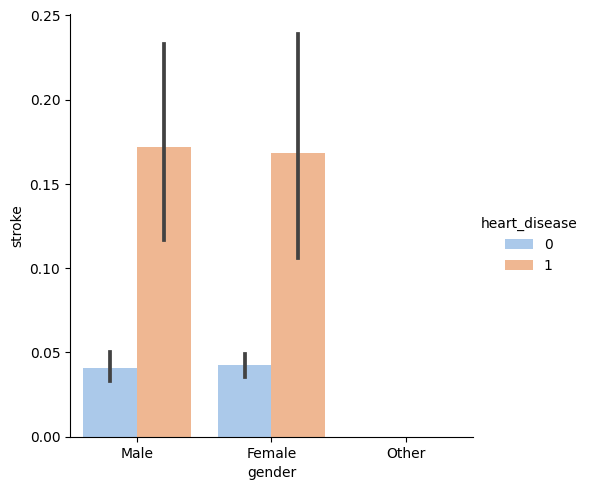plot_heart_disease