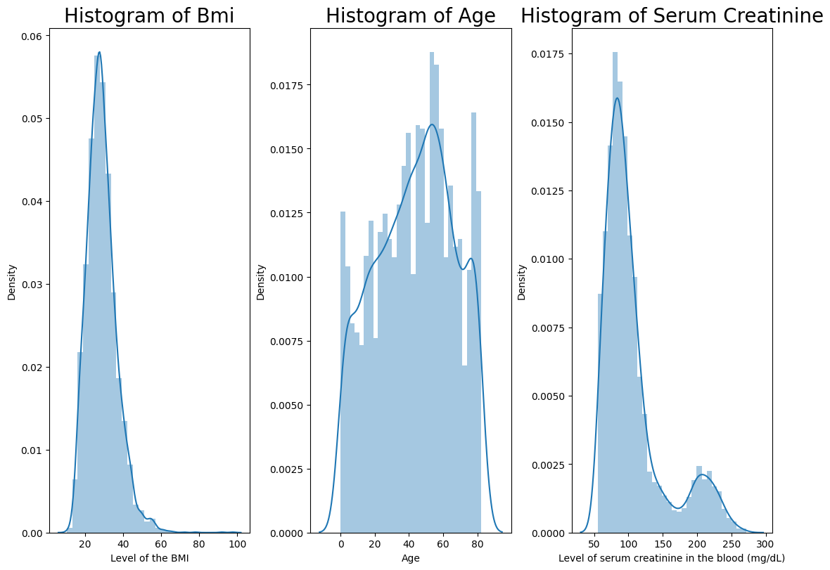 plot_hist
