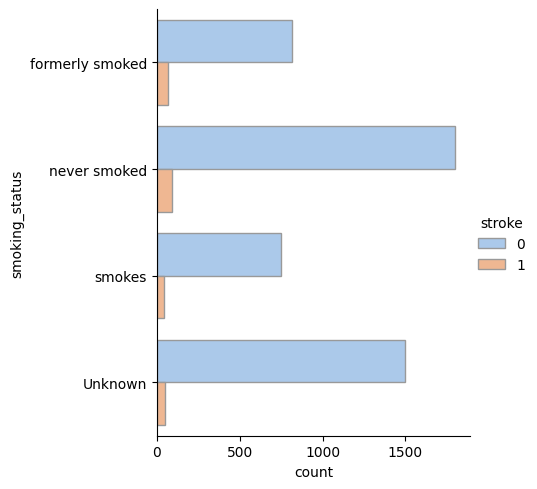 plot_smoking_status