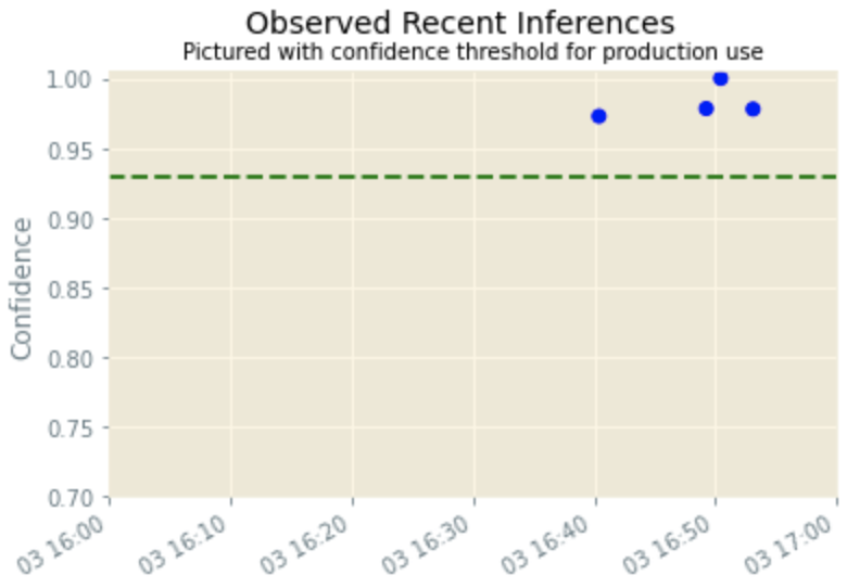 recent_inference