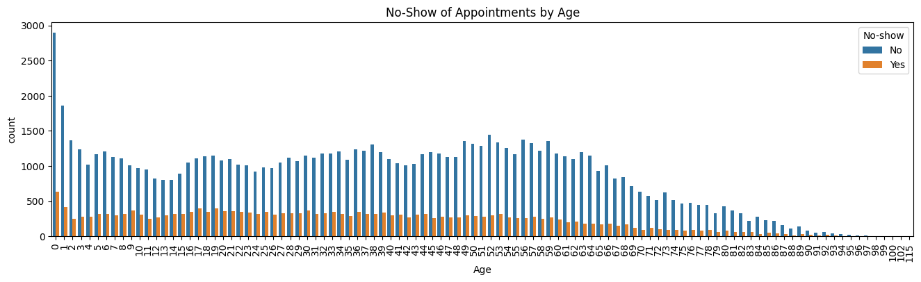 relationship_age_noshow