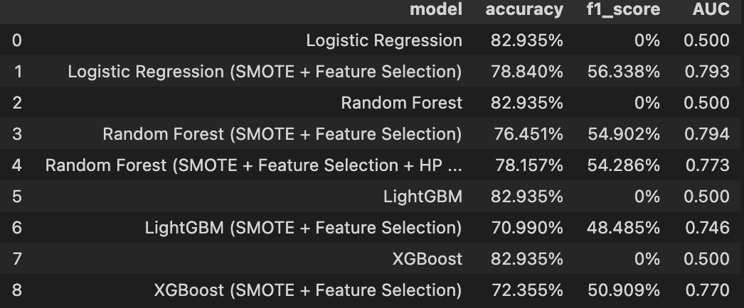 evaluation_metrics