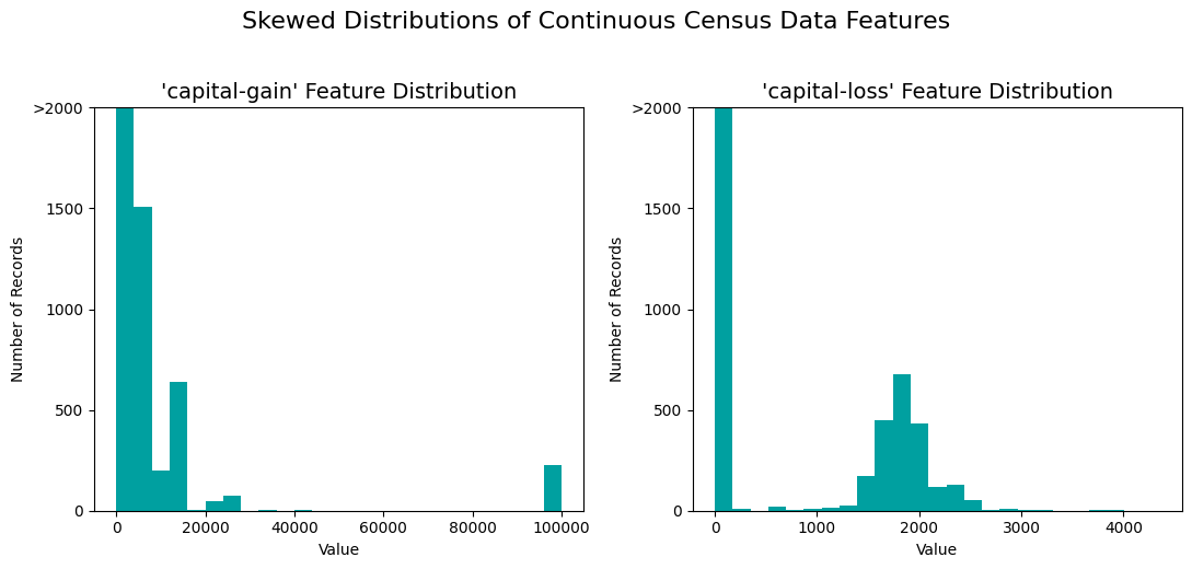 skew_distribution