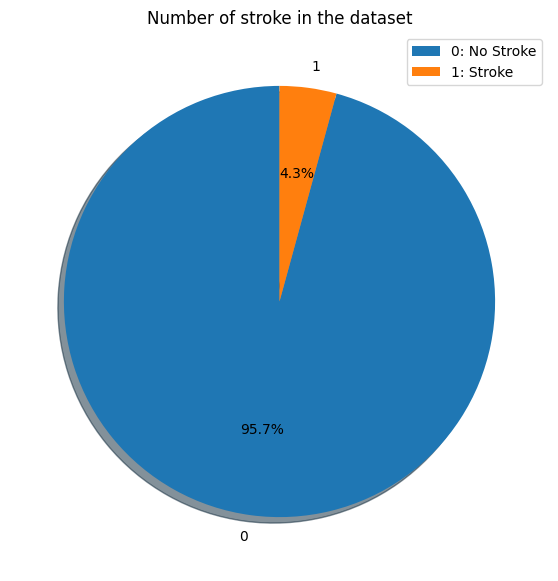 stroke_ratio