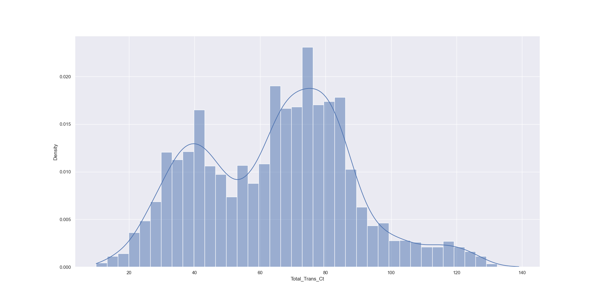 total_transaction_histogram