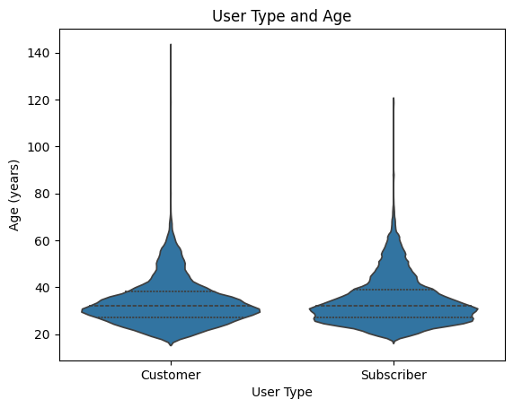 user_type_age