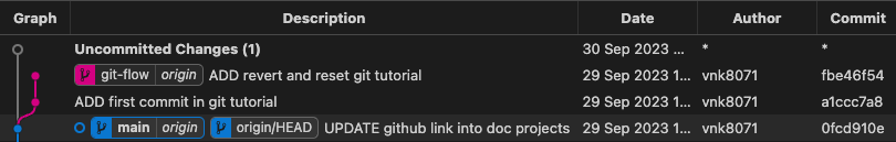 basic_branch