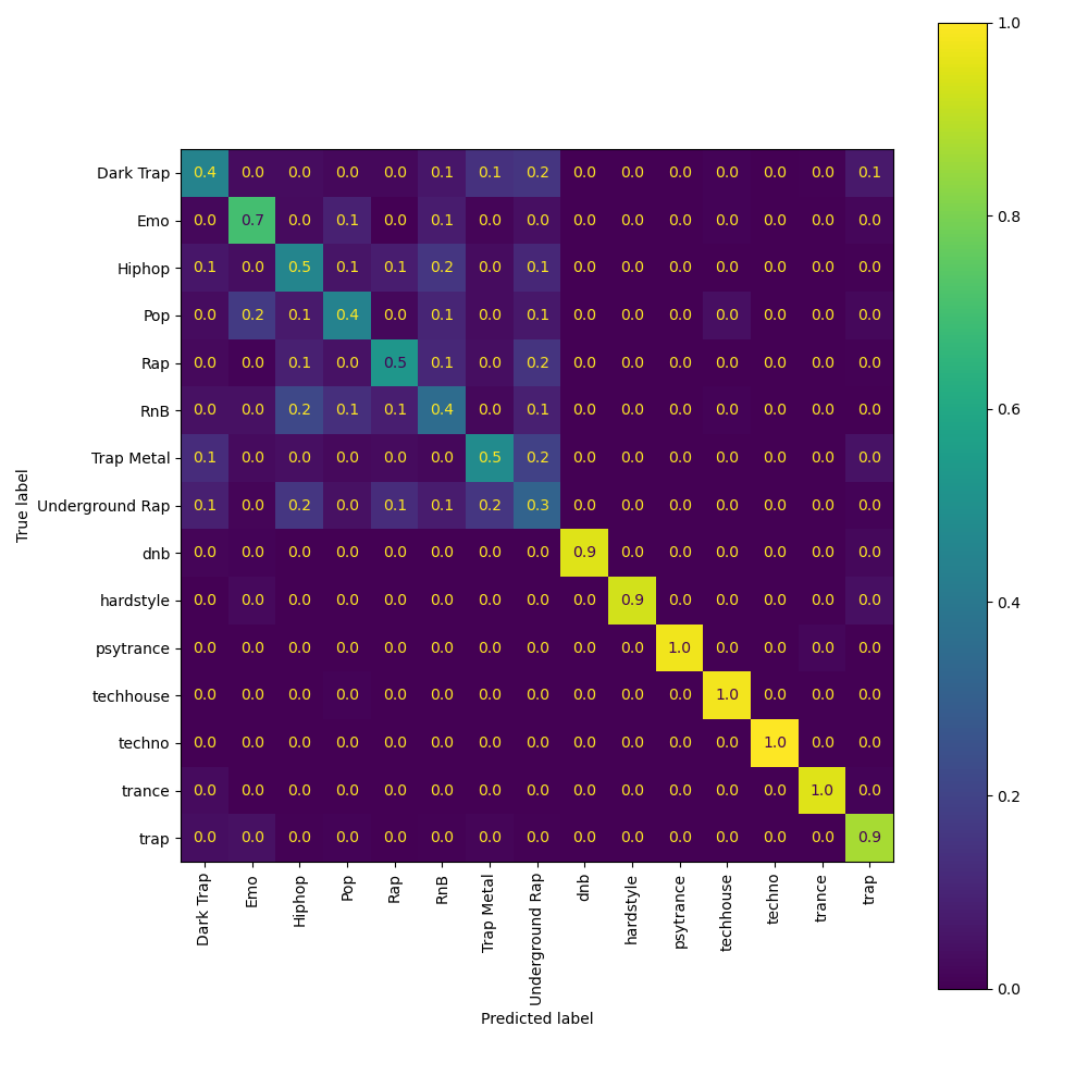 confusion_matrix