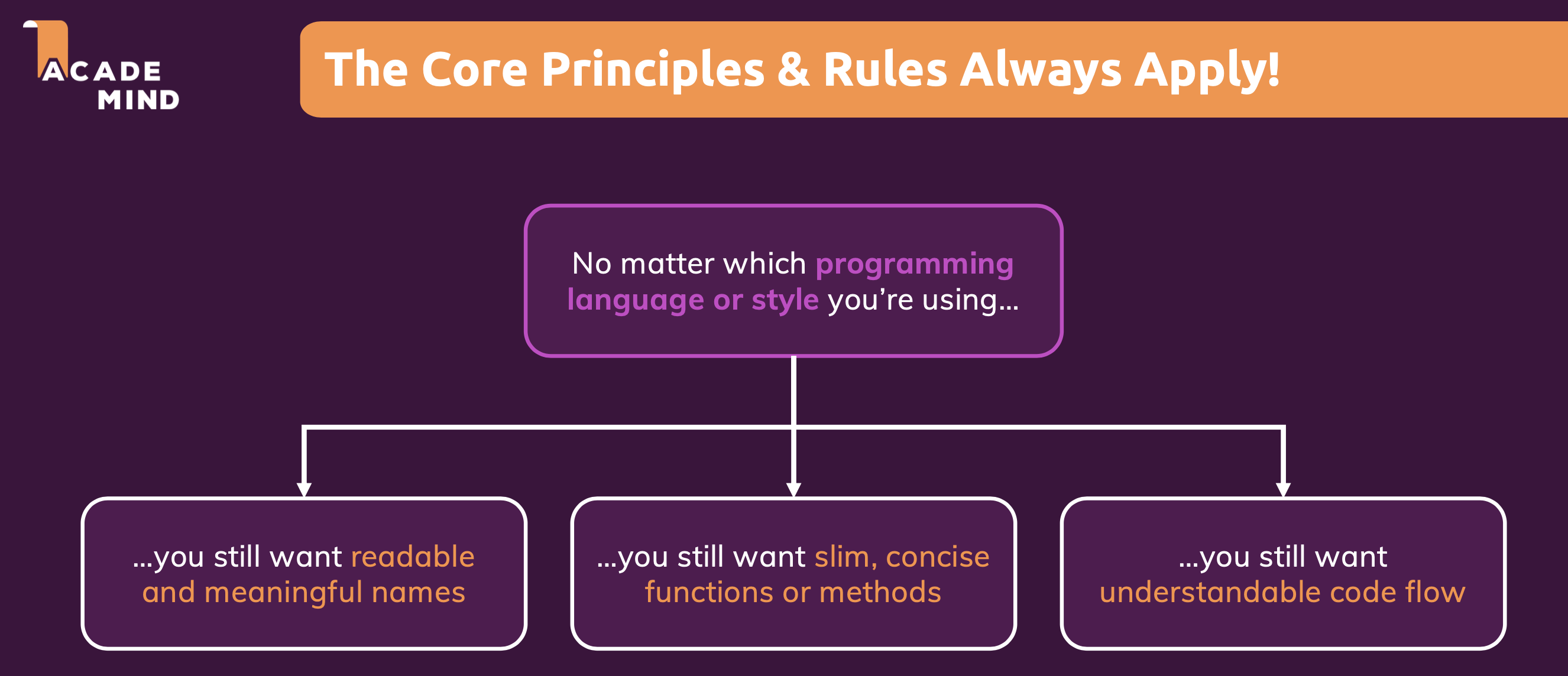 core-principles