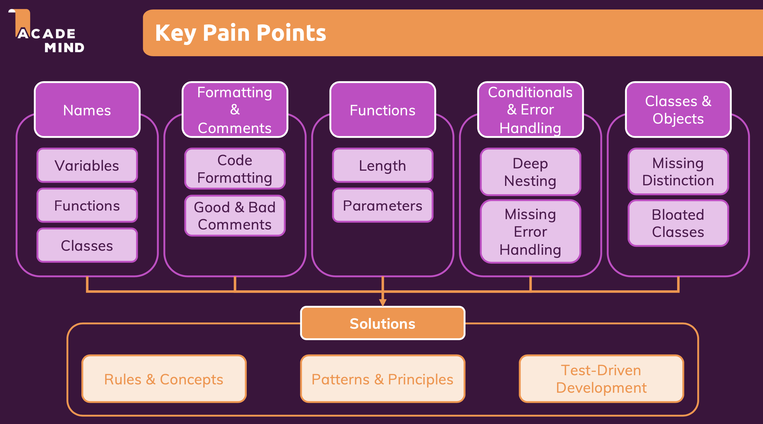 key-pain-points