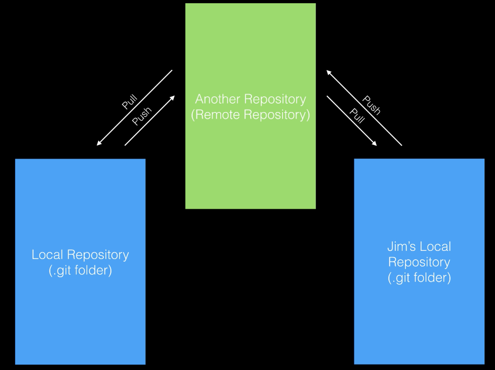 remote_git